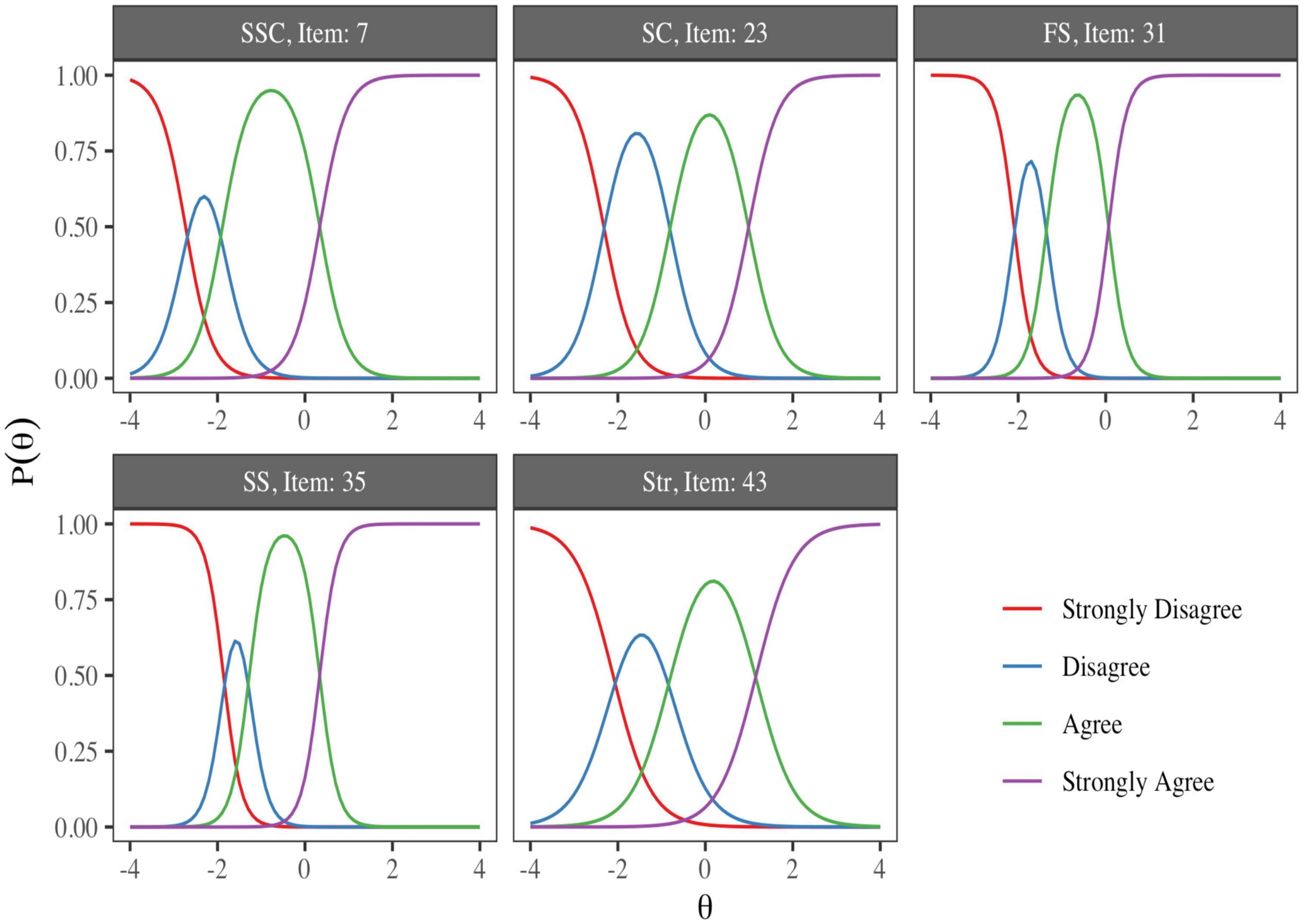 Resilience measurement scale in family caregivers of children with cancer: Multidimensional item response theory modeling